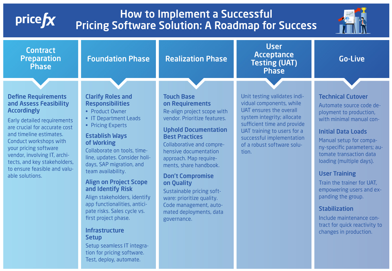 How-to-Implement-Software-for-Long-Term-Pricing-Success