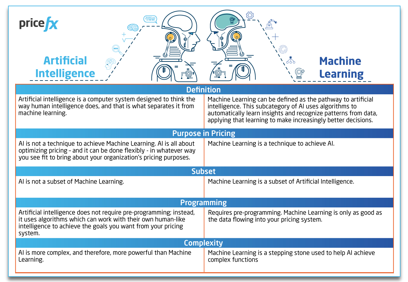 Infographic-Demystifying-AI-and-ML-Exploring-Their-Pricing-Software-Uses