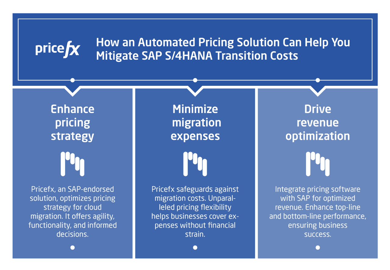 SAP-Cloud-Transition-Cost-Mitigation-Automated-Pricing-Version-2
