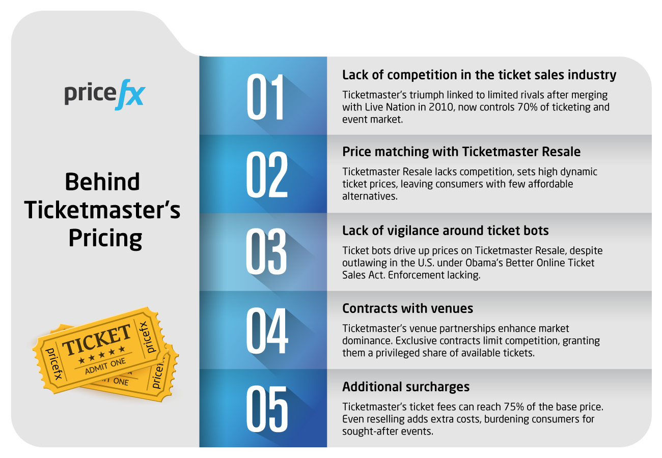 Ticketmasters-Dynamic-Pricing-What-It-Is-and-How-It-Works