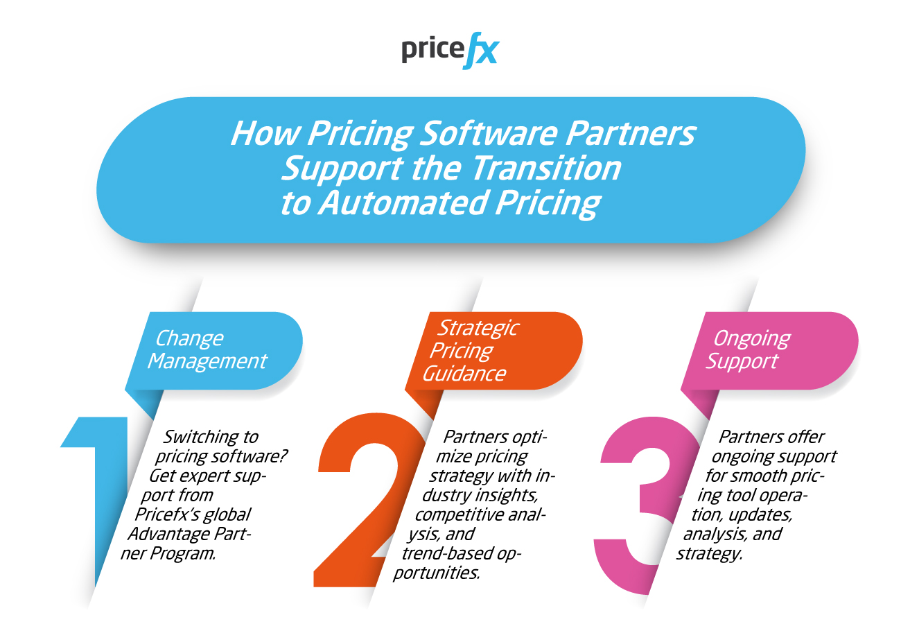 How-to-Automate-Pricing-With-a-Pricing-Software-Partner
