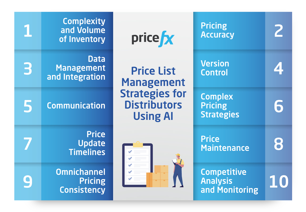 Price-List-Management-Strategies-for-Distributors-Using-AI-1