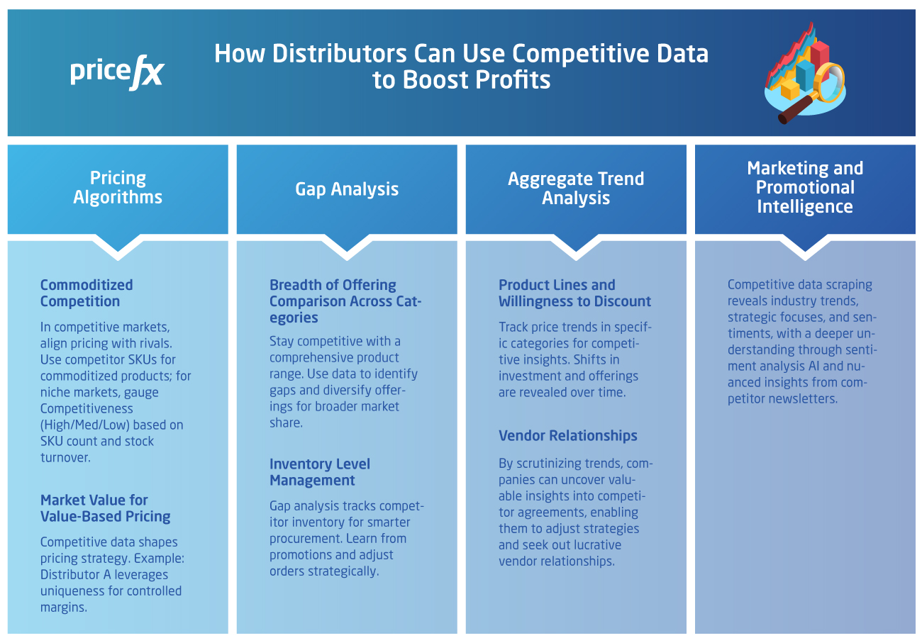 Competitive-Data-for-Distributors-Profit-Driving-Strategies