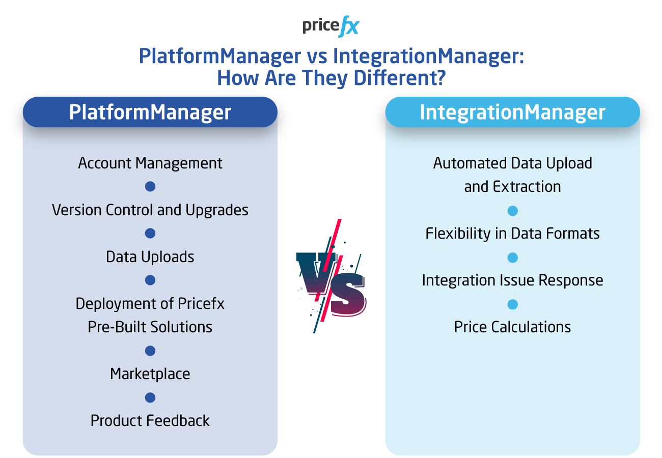PlatformManager-vs-IntegrationManager-A-Comparative-Guide