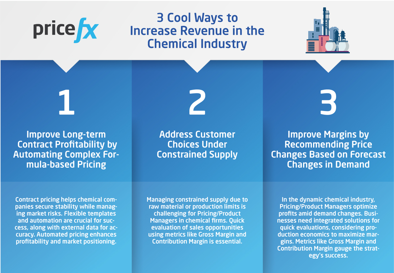 Chemical-Industry-Companies-3-Cool-Ways-to-Increase-Revenue