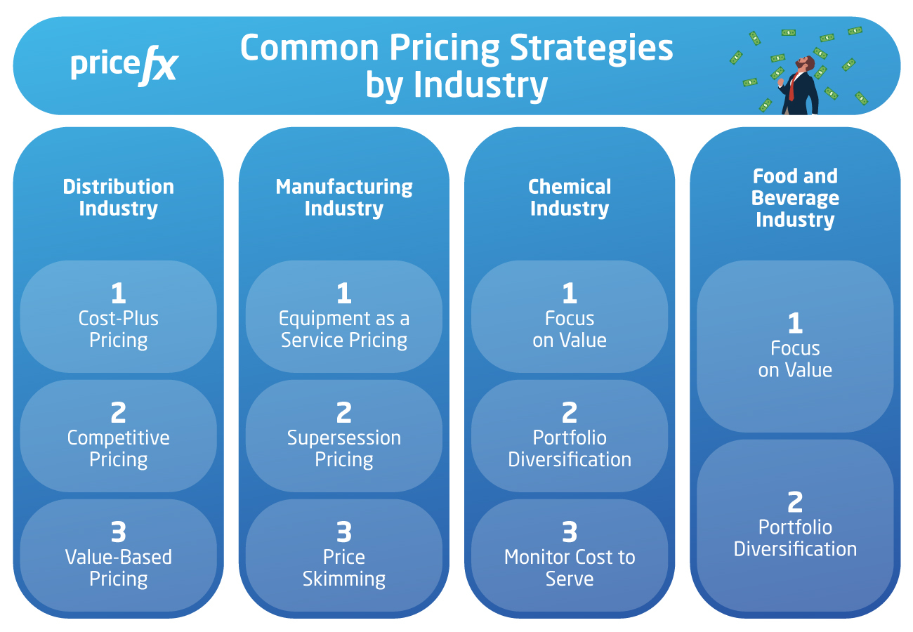Common-Pricing-Strategies-By-Industry