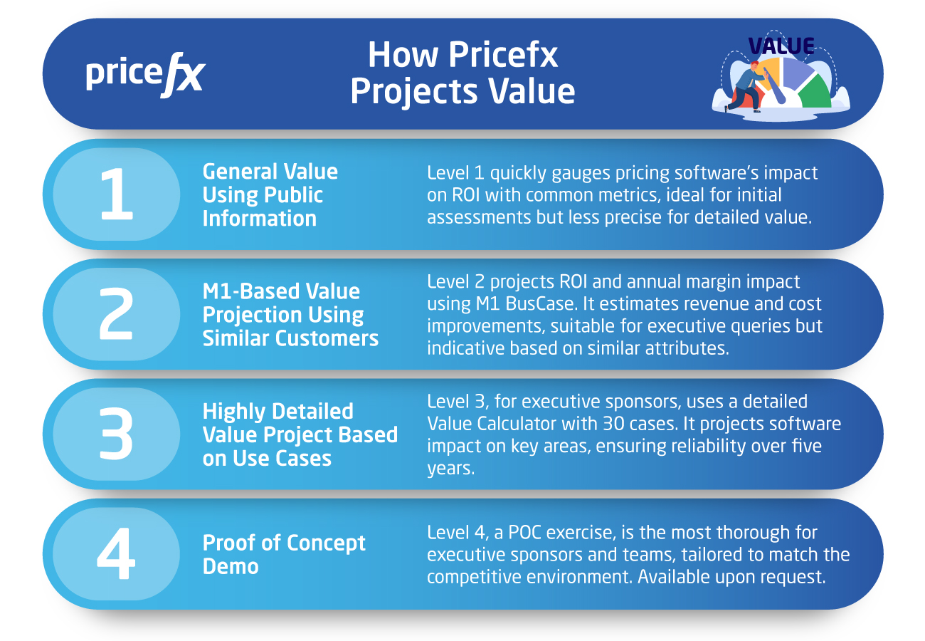 What-Does-Value-From-Pricefx-Look-Like