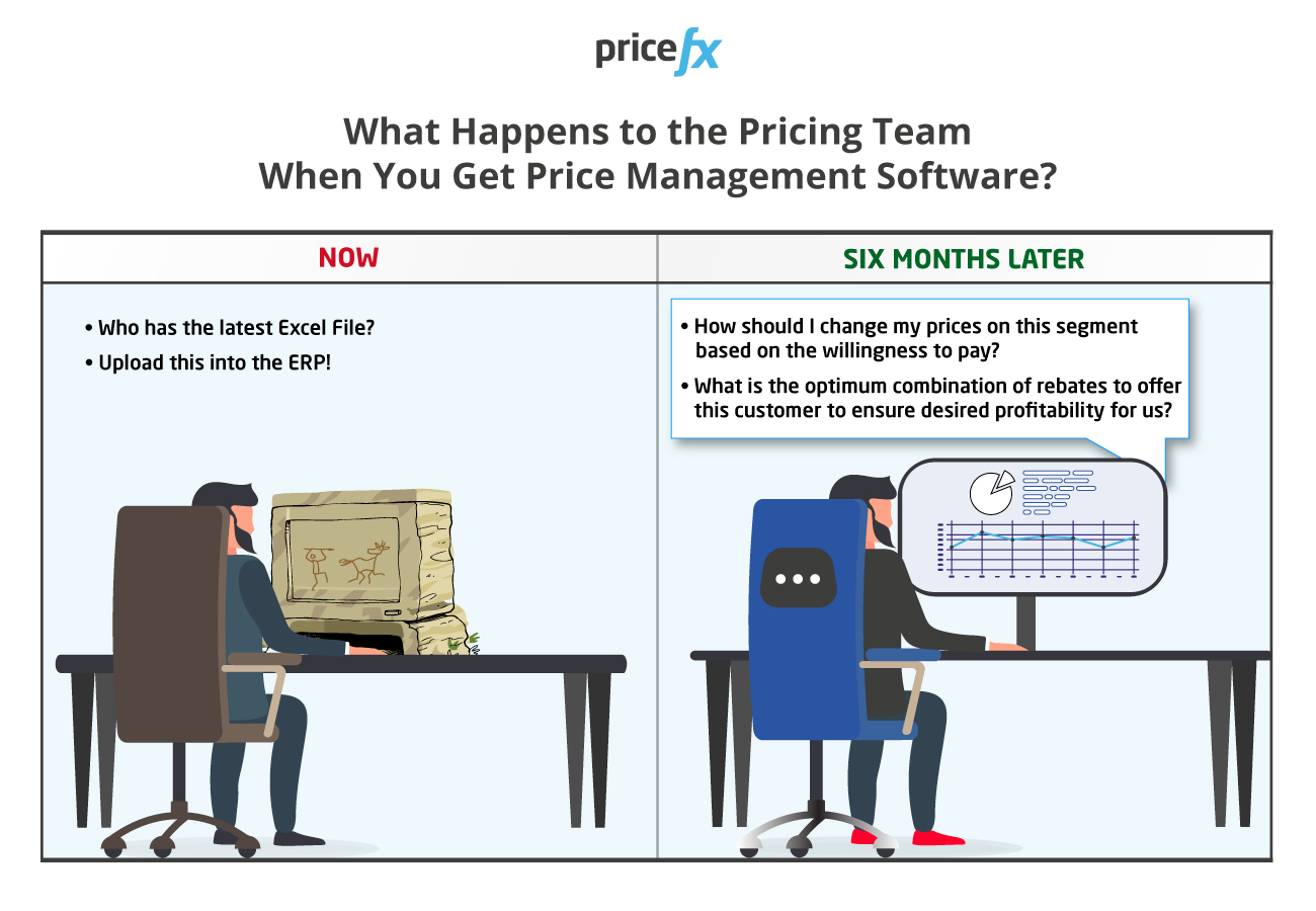 What-Happens-To-The-Pricing-Team-When-You-Get-Price-Management-Software