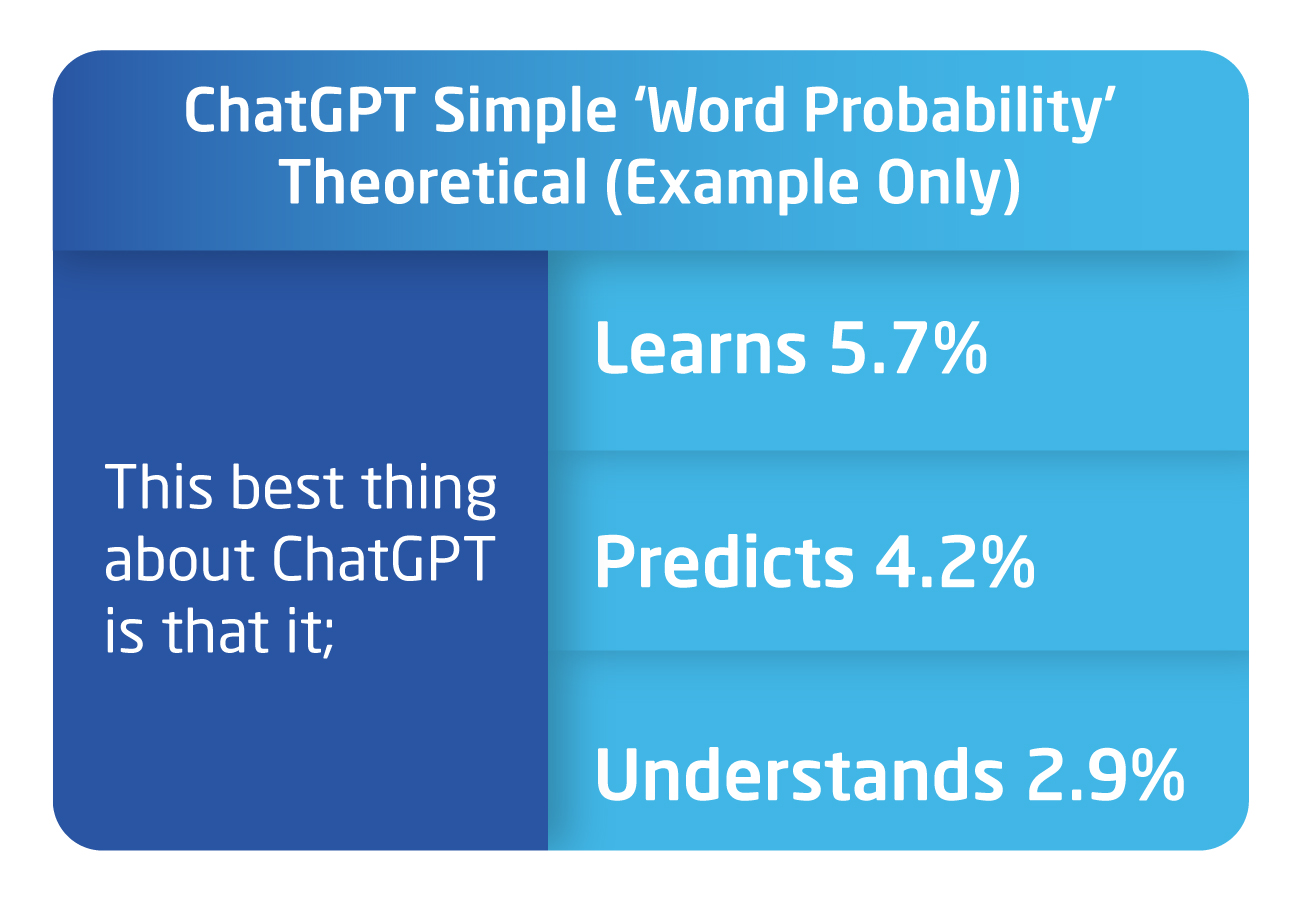 ChatGPT-Word-Probability-Theory-Example-Table
