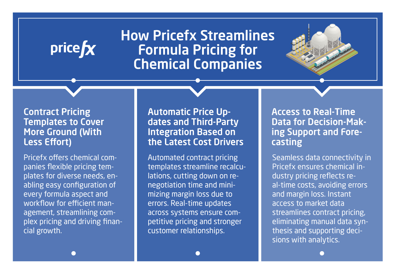 Profitable-Formula-Based-Chemical-Pricing-How-Pricefx-Helps