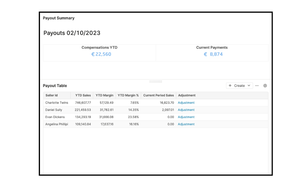 screenshot-showing-a-list-of-payouts-for-compensation-plans-on-pricefx