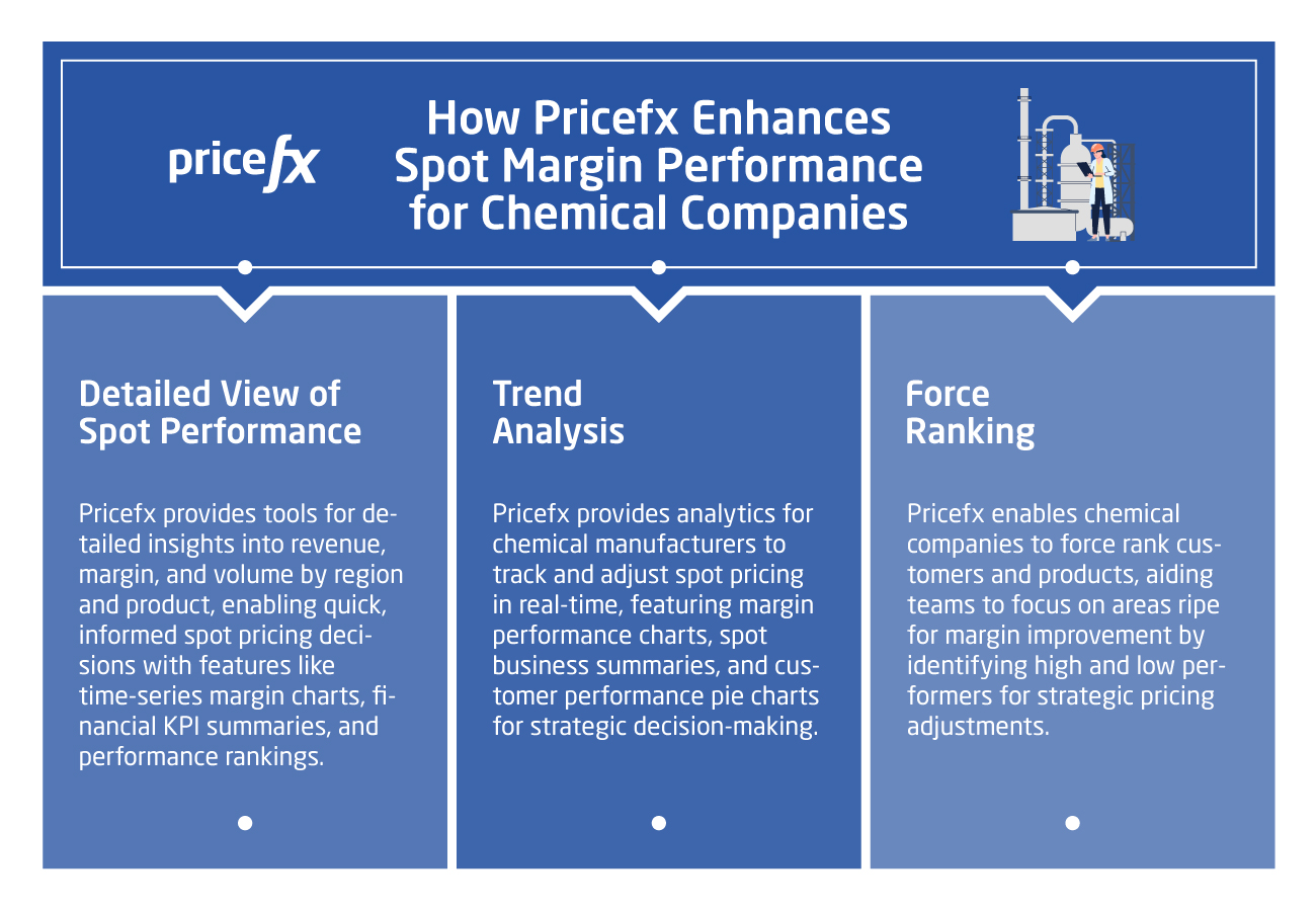 Spot-Pricing-How-Pricefx-Enhances-Chemical-Industry-Margins